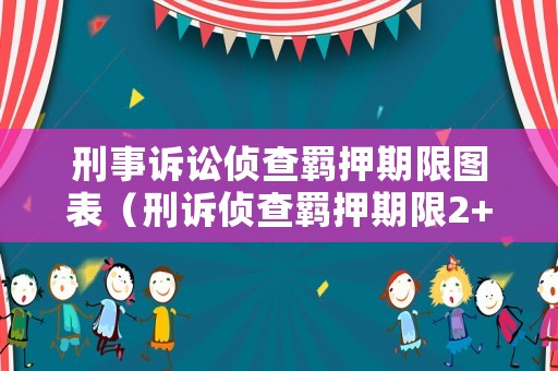 刑事訴訟偵查羈押期限圖表（刑訴偵查羈押期限2+1+2+2）